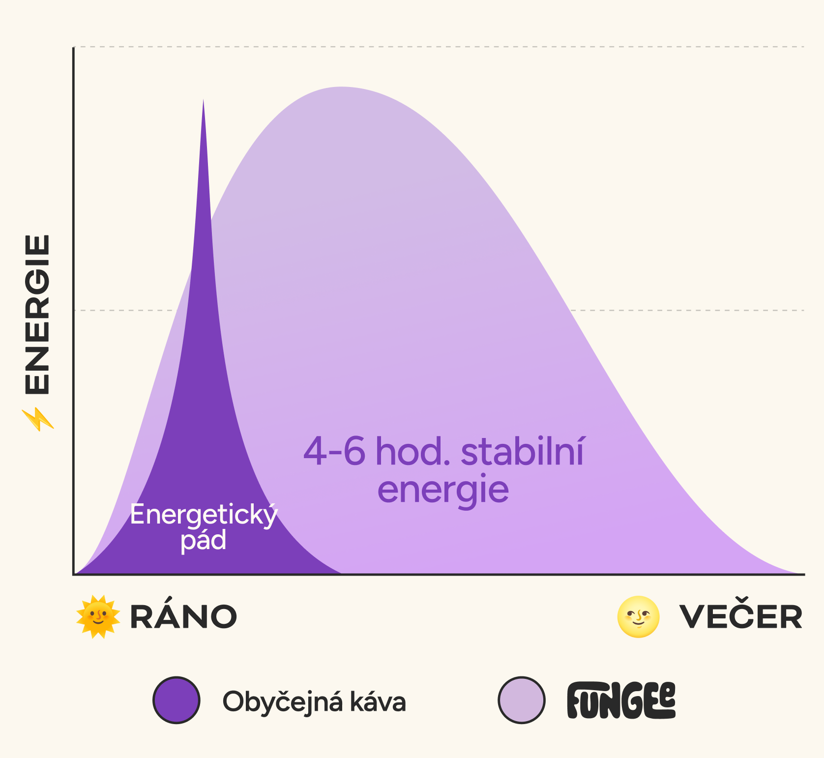 Energia z prírody, ktorá nevyprchá